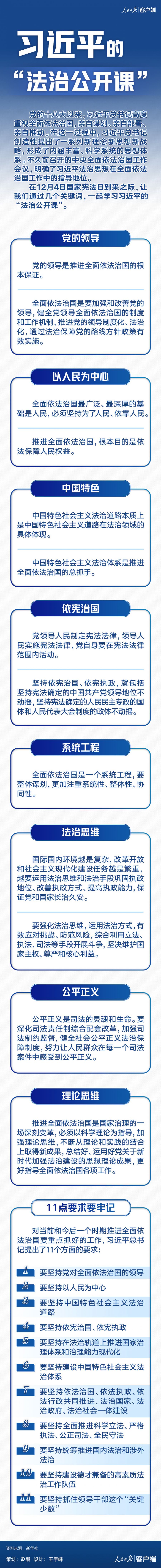 憲法日宣傳學(xué)習(xí)系列3-人民日?qǐng)?bào)-習(xí)近平的“法治公開(kāi)課”.jpg